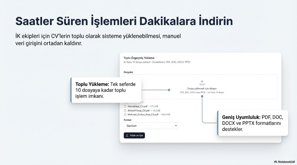 Toplu özgeçmiş yükleme ekranı