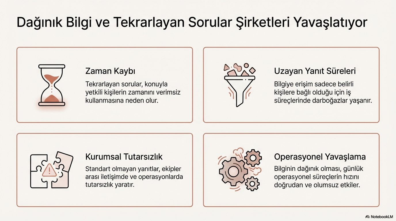 Dağınık bilgi ve tekrarlayan sorunların şirketlere etkisi